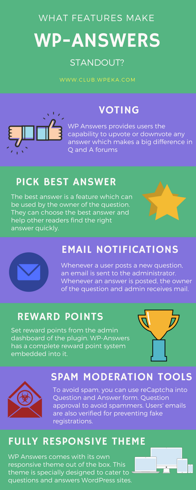 WP-Answers infographic